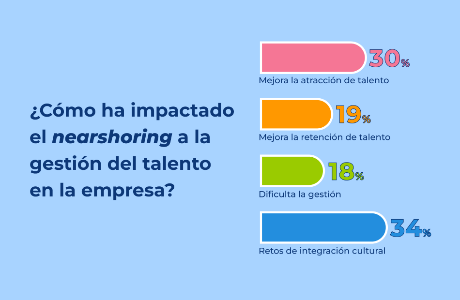 nearshoring