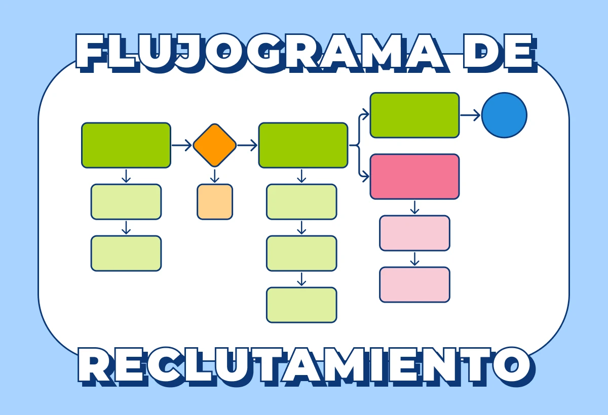 Flujograma de reclutamiento y selección: una guía esencial